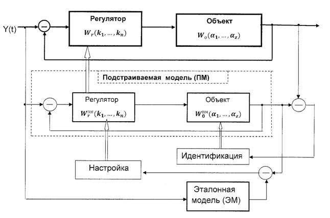 Адаптивные системы