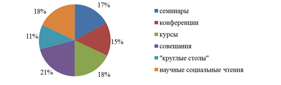 Вариант рекламы значимого социального события или проблемы. Вариант рекламы значимого социального события или проблемы