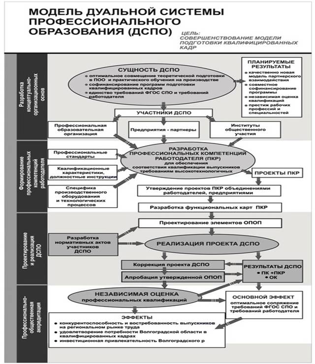 План система образования