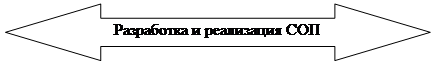 Двойная стрелка влево/вправо: Разработка и реализация СОП