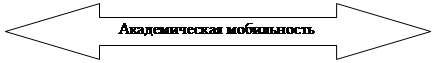 Двойная стрелка влево/вправо: Академическая мобильность