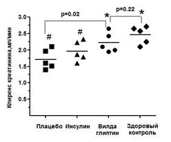 Контроль посредством экспериментальных схем