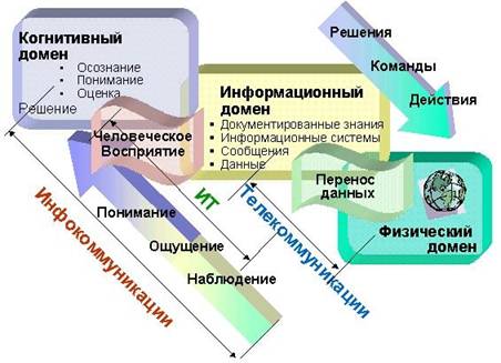 Домен используется в другом проекте