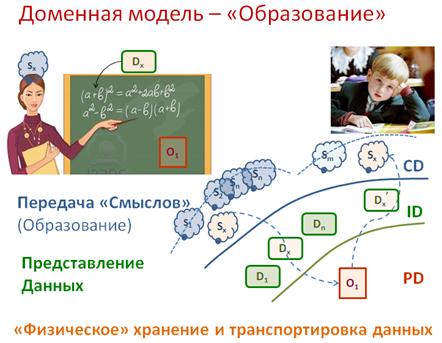 Цели и структура непрерывного образования презентация