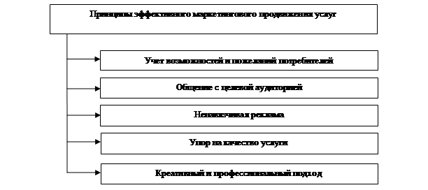 Почему в проекте надо опираться на стандарты