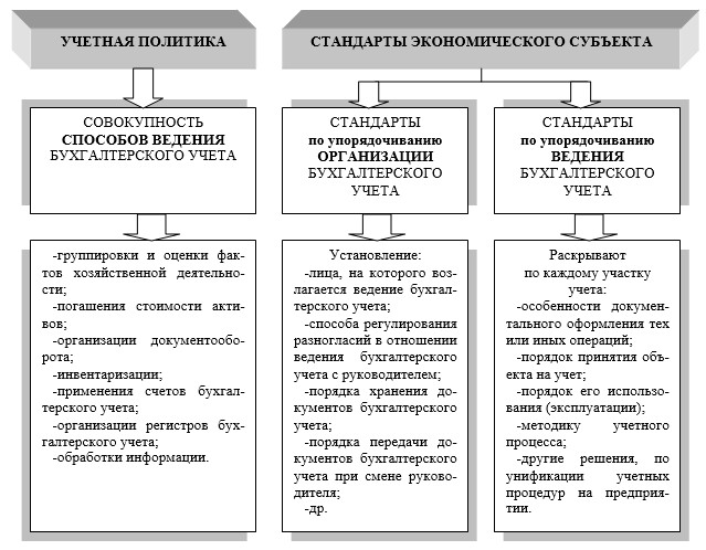 Экономические стандарты