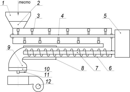 Технологическая схема шнекового макаронного пресса