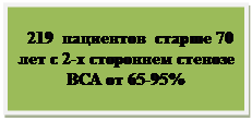 Подпись:   219  пациентов  старше 70 лет с 2-х стороннем стенозе ВСА от 65-95%