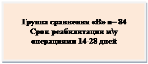 Подпись: Группа сравнения «В» n= 84 
Срок реабилитации му операциями 14-28 дней