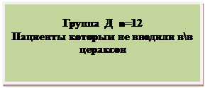 Подпись: Группа  Д  n=12 
Пациенты которым не вводили вв  цераксон