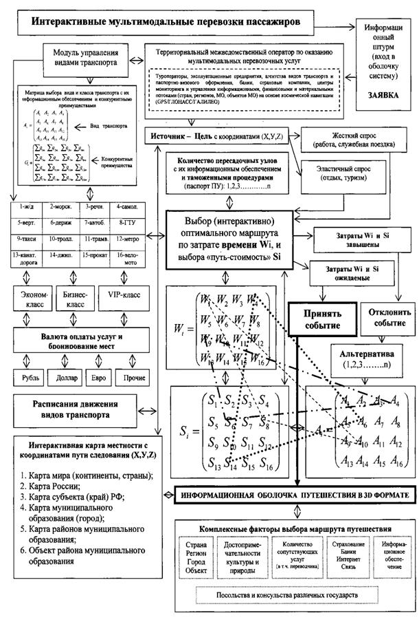 Кто является владельцем проекта и потребителем результатов полученных в будущем