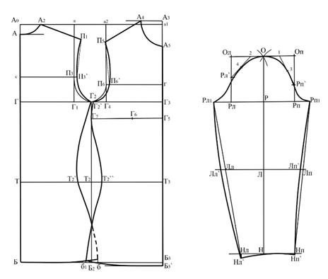 Как называется чертеж основных контуров деталей изделия спинки переда рукава и др