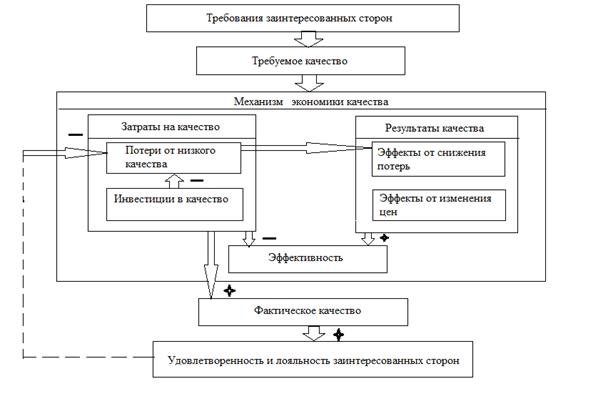 Нахождение оптимального плана производства