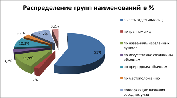 Nickname как особая разновидность современных антропонимов проект