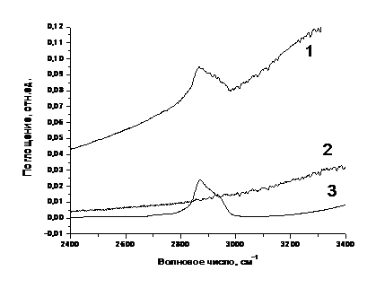 Graph10new