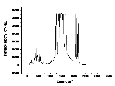 Graph20