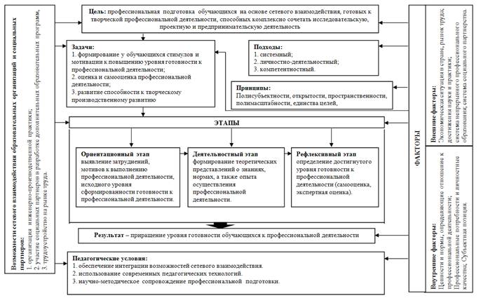 Модель профессиональной культуры