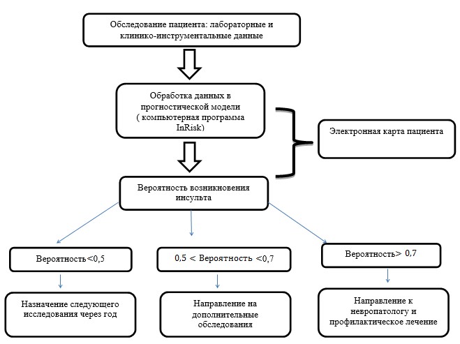 Пациентоориентированность цели и задачи в медицине схема