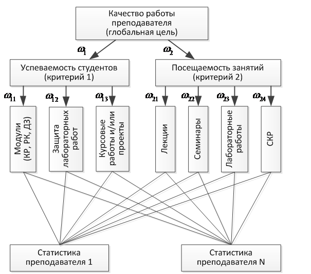 Структурная иерархия микромира