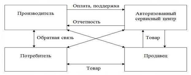 Рисунок 1