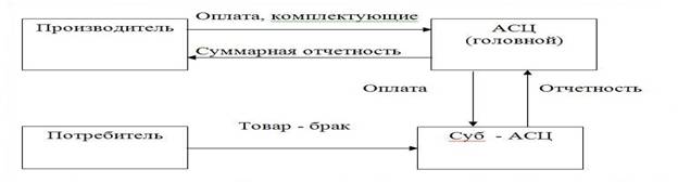 Рисунок 2