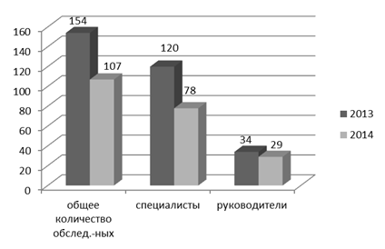 Оценка эффективности проделанной работы динамики состояния ребенка для пмпк образец