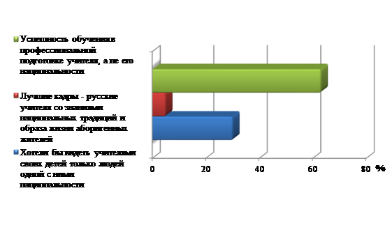 Сбор и распределение контента национальные проекты