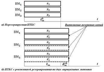 Эн4 и эо2 схема распределения