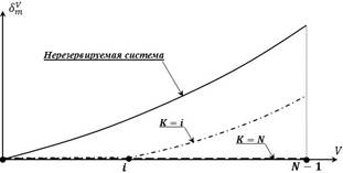 Ориентировочная расходно напорная диаграмма вентиляторов большой производительности