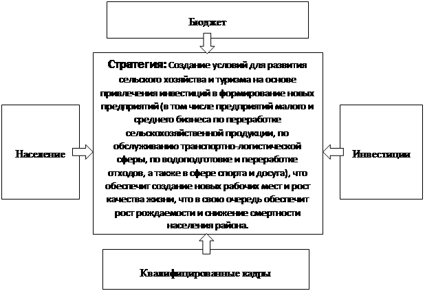 Стратегические направления выживания человечества проект