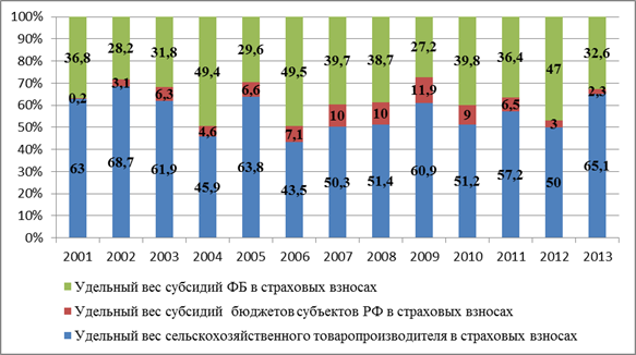 Статистика страхования презентация