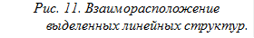 Рис. 11. Взаиморасположение выделенных линейных структур.