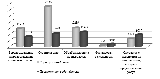 К какому типу относится риск недостаточный спрос на продукт проекта