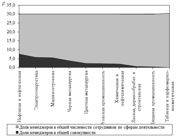 Проанализируйте рисунок 2