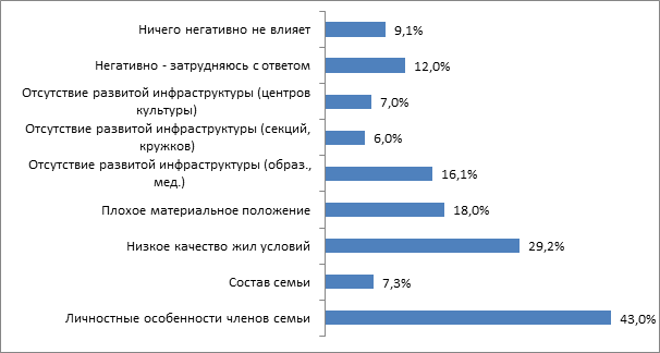 Семья в зеркале статистики проект