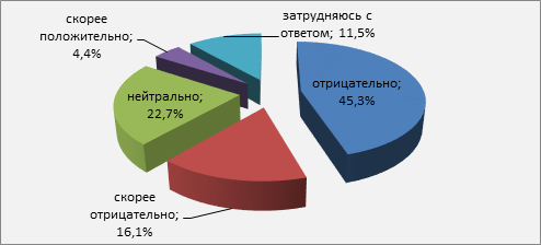 Схема доходов семьи сообщества области государства