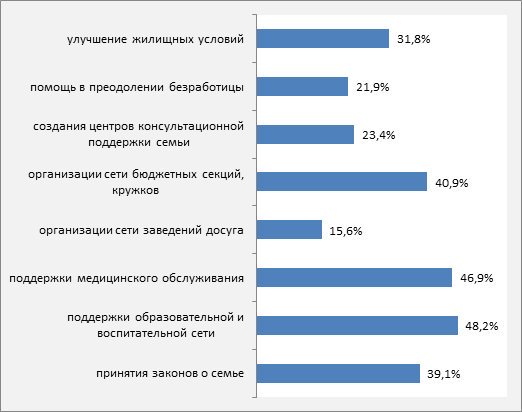 По существу проекта департамент законов принял