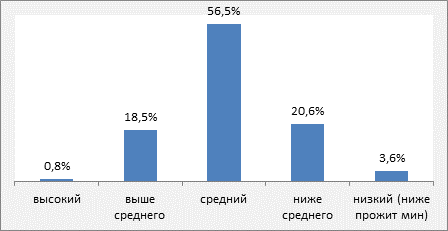 Схема доходов семьи сообщества области государства