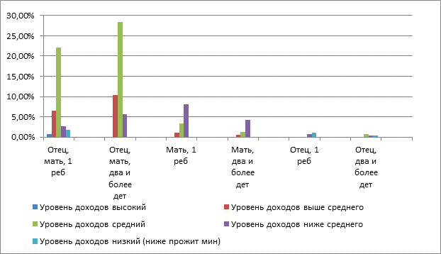 Какие детали картины указывают на достаток семьи