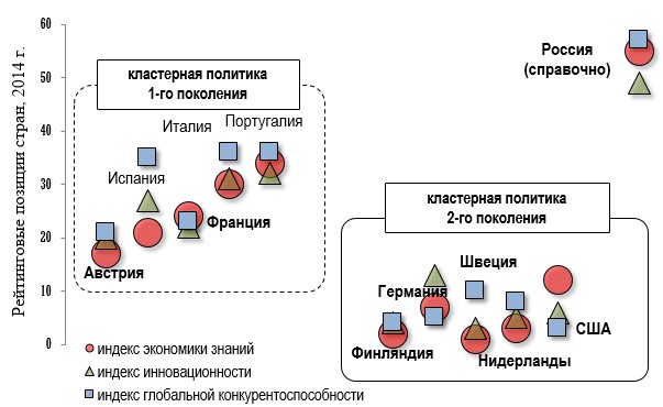 Напишите программы реализующие следующие рисунки рис 131