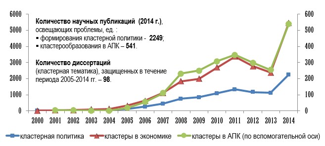 Как называется инвестор готовый вкладываться в инновационные проекты с большой степенью риска