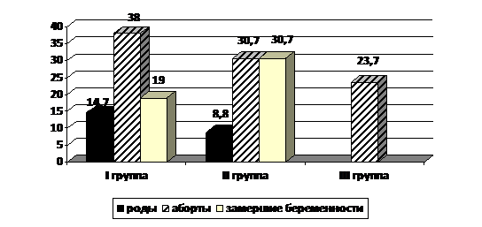 Теория гендерных схем сандры бем