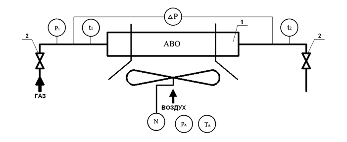 Аппараты воздушного охлаждения схема их расчета