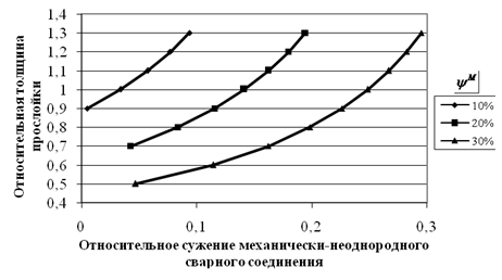 Первичный этап растворения твердого образца полимера называется иначе