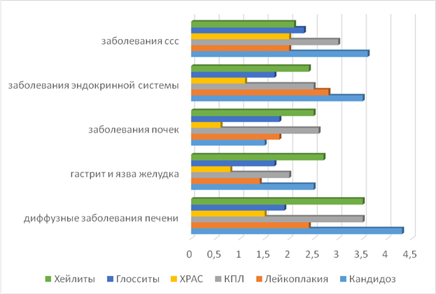 Значение анамнеза и катамнеза для составления плана профилактики заболеваний полости рта у ребенка