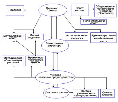 http://school76.ucoz.ru/Table_1.png