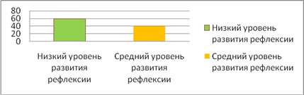 Используя рисунки решите какое из условий опыта проведенного святославом является обязательным для