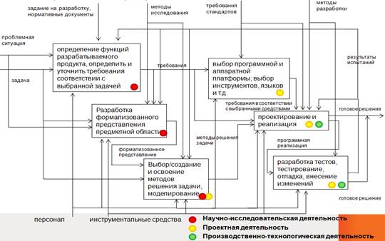 Учебный план политех программная инженерия