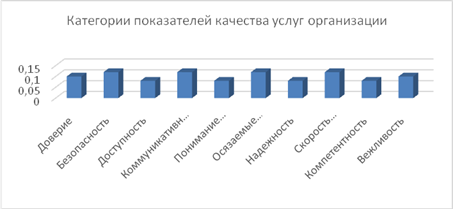 Кто является владельцем проекта и потребителем результатов полученных в будущем