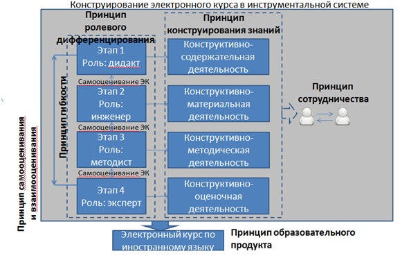 Схемы подлежащие использованию для формирования документов в формате xml